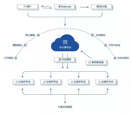 云关键技术，企业上云什么是关键云业务，企业上云关键云业务解析，核心技术助力企业腾飞