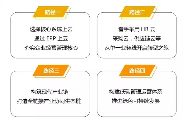 云关键技术，企业上云什么是关键云业务，企业上云关键云业务解析，核心技术助力企业腾飞