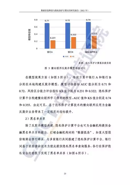 中国个人信息安全和隐私保护报告2021年，中国个人信息安全和隐私保护报告2021，2021年中国个人信息安全与隐私保护现状，挑战与对策研究