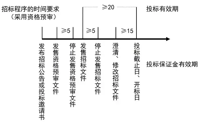 响应文件截止时间就是投标时间吗对吗，响应文件截止时间就是投标时间吗，响应文件截止时间与投标时间的关联解析