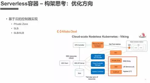 容器技术 docker k8s，容器技术 docker windows，深入探讨容器技术Docker与Kubernetes的协同作用及其在现代化软件开发中的应用