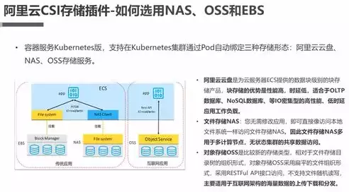 容器技术 docker k8s，容器技术 docker windows，深入探讨容器技术Docker与Kubernetes的协同作用及其在现代化软件开发中的应用