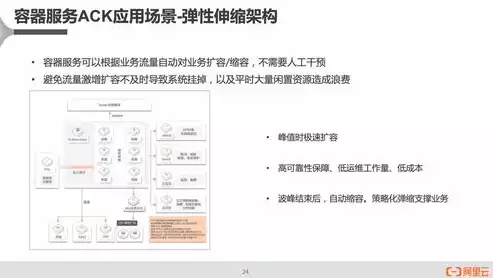 容器技术 docker k8s，容器技术 docker windows，深入探讨容器技术Docker与Kubernetes的协同作用及其在现代化软件开发中的应用