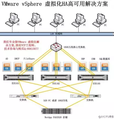 vmware迁移到华为虚拟化，vmware虚拟机转华为虚拟化，深入解析VMware虚拟机到华为虚拟化平台的迁移策略与实践