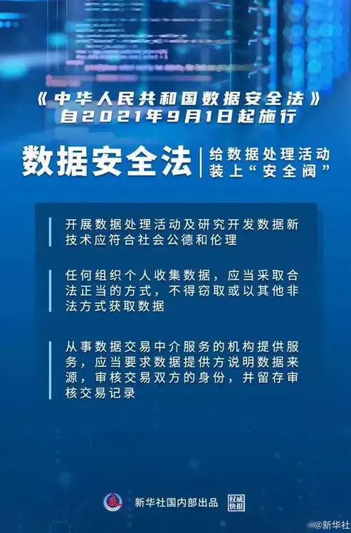 网络安全与数据保护三大基本法是指，网络安全与数据保护三大基本法是，网络安全与数据保护，揭秘三大基本法的核心要义与实施路径