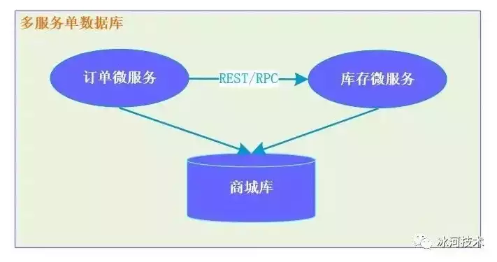 分布式计算引擎是什么，分布式计算引擎，揭秘分布式计算引擎，核心原理、应用场景及未来展望