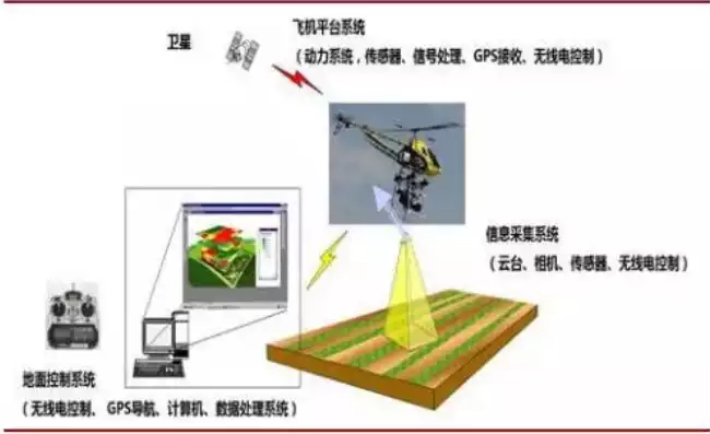 40个无人机行业应用场景解决方案，40个无人机行业应用场景解决方案，无人机技术革新，40个行业应用场景解决方案解析