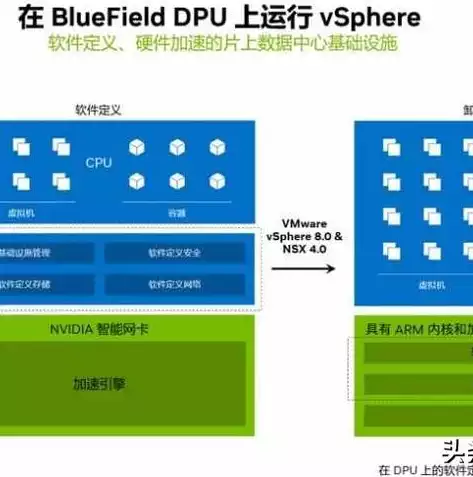 vmware虚拟机 gpu，vmware gpu虚拟化部署，深度解析VMware GPU虚拟化部署，高效利用虚拟机GPU资源，提升应用性能