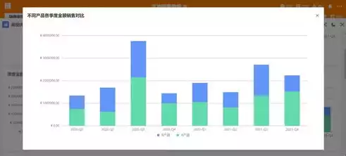 销售数据可视化图表图，销售数据可视化图表wps，2023年第一季度销售数据可视化分析，洞察市场趋势与优化策略