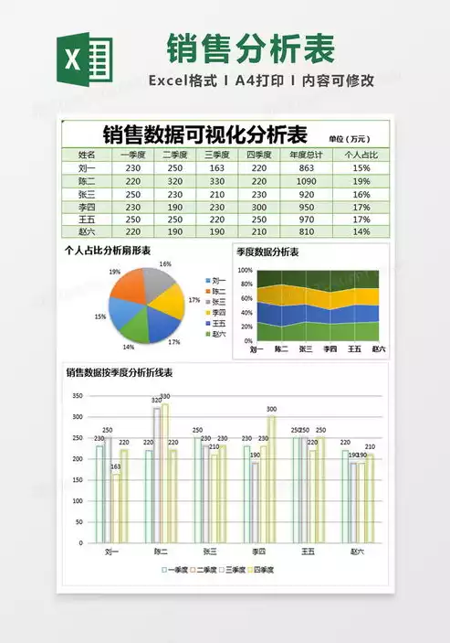 销售数据可视化图表图，销售数据可视化图表wps，2023年第一季度销售数据可视化分析，洞察市场趋势与优化策略