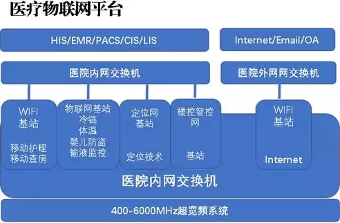 医疗物联网解决方案有哪些，医疗物联网解决方案，全方位医疗物联网解决方案，打造智慧医疗新生态