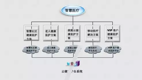 医疗物联网解决方案有哪些，医疗物联网解决方案，全方位医疗物联网解决方案，打造智慧医疗新生态