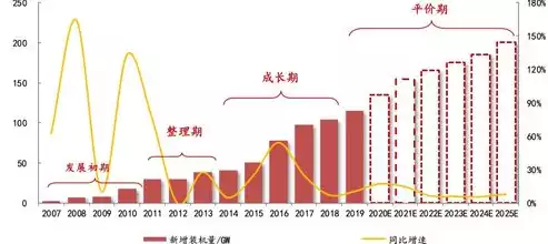 成本优化和成本控制建议的区别在于，成本优化和成本控制建议的区别，成本优化与成本控制，深入解析二者的区别与联系