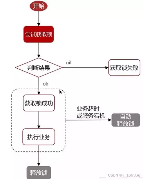 分布式应用场景有哪些类型，分布式应用场景有哪些，深入解析分布式应用场景，类型与应用实例剖析