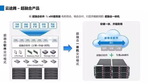 超融合数据中心是什么，超融合基础架构(hci)数据中心，揭秘超融合基础架构（HCI）数据中心，构建高效、智能的未来数据中心