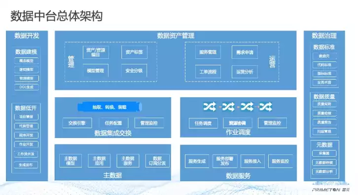 大数据中台搭建方案设计，大数据中台搭建方案，构建高效大数据中台，全方位解决方案解析与实践