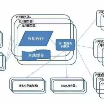 nosql数据库的主要技术特点，nosql数据库的六大特征，深入解析，Nosql数据库的六大核心特征及其在现代数据存储中的应用