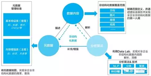 数据治理面临的主要问题有哪些，数据治理面临的主要问题，数据治理的挑战与应对策略，深度解析数据治理中的主要问题