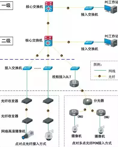 数据中心拓扑图标准图，数据中心拓扑图，深入解析现代数据中心拓扑图，构建高效、可靠的信息化基石