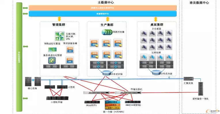 数据中心拓扑图标准图，数据中心拓扑图，深入解析现代数据中心拓扑图，构建高效、可靠的信息化基石