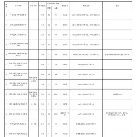 深圳大数据上市公司排名前十，深圳大数据上市公司排名，2023深圳大数据上市公司TOP10，领军企业盘点，创新驱动发展新格局