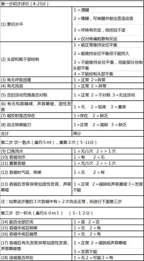 eat10吞咽筛查量表图片，eat10吞咽筛查量表，eat10吞咽筛查量表，精准评估吞咽功能，守护老年人健康生活