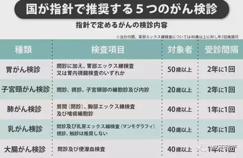 eat10吞咽筛查量表图片，eat10吞咽筛查量表，eat10吞咽筛查量表，精准评估吞咽功能，守护老年人健康生活