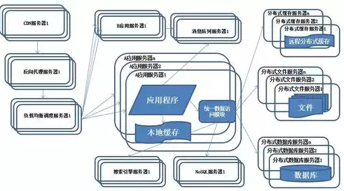 分布式服务框架的功能有哪些，分布式服务框架的功能，分布式服务框架，揭秘其核心功能与优势