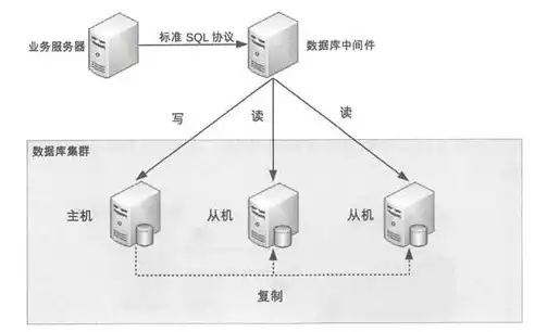 关系数据库的操作特点是什么式操作，关系数据库的操作，关系数据库操作，剖析SQL语句的巧妙运用与性能优化