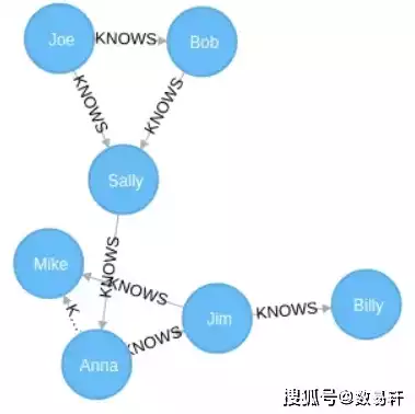 时序数据库和关系型数据库哪个好，时序数据库和关系型数据库，时序数据库与关系型数据库的优劣比较，谁才是未来数据存储的最佳选择？