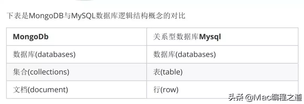 关系型和非关系型数据库有哪些类型，关系型和非关系型数据库有哪些，关系型与非关系型数据库类型解析，全面对比与选择指南