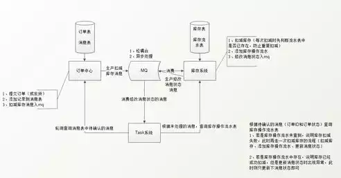 哪些属于关系型数据库的特点，哪些属于关系型数据库，揭秘关系型数据库，哪些系统属于这一领域？详述其核心特点与优势