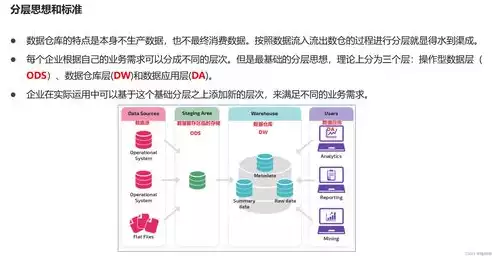 数据仓库课程，数据仓库需要学习什么基础课，数据仓库入门必学基础课程指南，构建数据宝库的基石