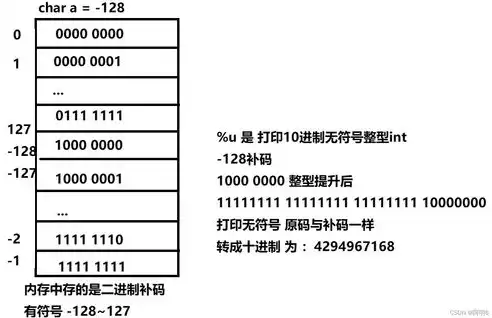 文件在外存的存储方式，文件存储方式分为和外部存储方式和什么，文件存储方式揭秘，内部存储与外部存储的奥秘