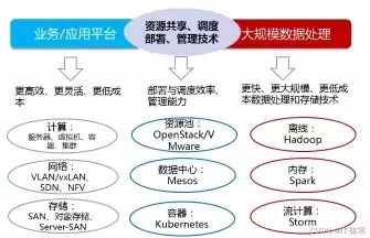 软件定义网络的核心设计思想有哪些方面，软件定义网络的核心设计思想有哪些，揭秘软件定义网络，核心设计思想的五大维度