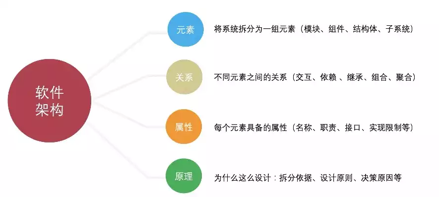 软件定义网络的核心设计思想有哪些方面，软件定义网络的核心设计思想有哪些，揭秘软件定义网络，核心设计思想的五大维度