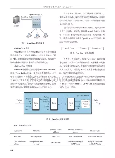 软件定义网络的核心设计思想有哪些方面，软件定义网络的核心设计思想有哪些，揭秘软件定义网络，核心设计思想的五大维度