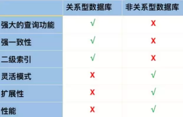 不属于关系型数据库的是哪个，不属于关系型数据库的是，揭秘数据库世界，不属于关系型数据库的独特存在