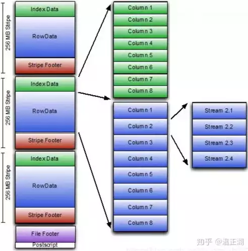 元数据的三种类型，元数据有哪几种，元数据的分类与功能解析，揭秘信息时代的数据基石