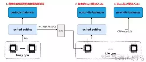 链路负载均衡原理图，链路负载均衡原理，链路负载均衡原理深度解析，实现高效、稳定网络连接的关键