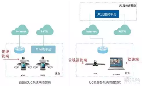 企业上的云指的是什么云，企业上云的云是什么，企业上云，揭秘云的内涵与价值