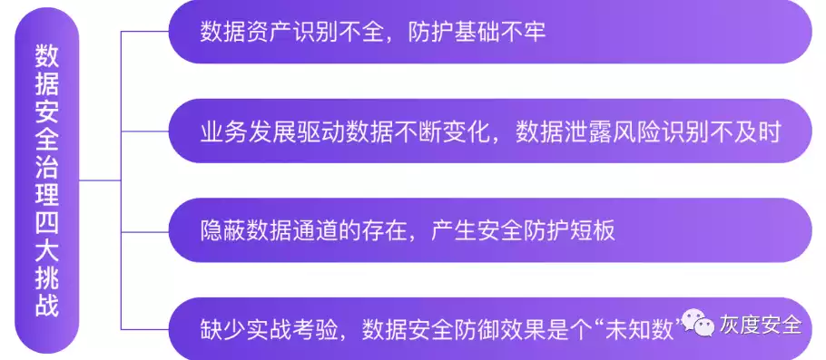 数据安全隐患包括，数据安全隐患有哪些危险，数据安全隐患揭秘，全方位解析其潜在危险与防范策略