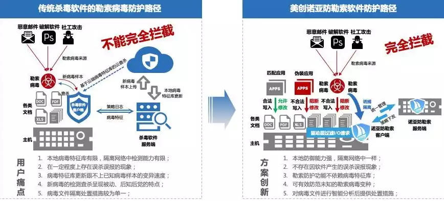 数据安全隐患包括，数据安全隐患有哪些危险，数据安全隐患揭秘，全方位解析其潜在危险与防范策略