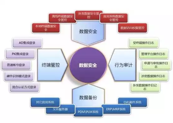 数据安全隐患包括，数据安全隐患有哪些危险，数据安全隐患揭秘，全方位解析其潜在危险与防范策略