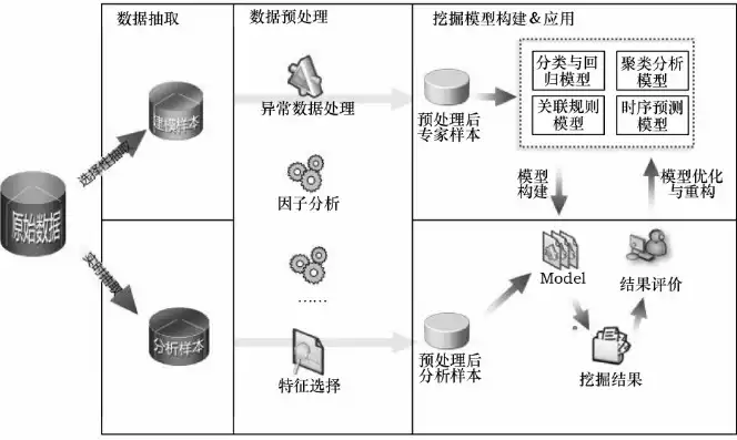 金融数据挖掘的基本过程及步骤包括，金融数据挖掘的基本过程及步骤，金融数据挖掘的全面解析，从数据预处理到模型评估的详细步骤