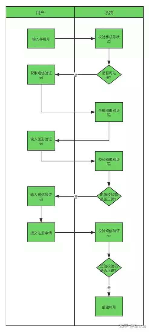 数据备份流程图怎么画，数据备份流程图，数据备份流程图绘制指南，从规划到实施的一站式解决方案