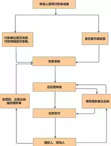 数据备份流程图怎么画，数据备份流程图，数据备份流程图绘制指南，从规划到实施的一站式解决方案