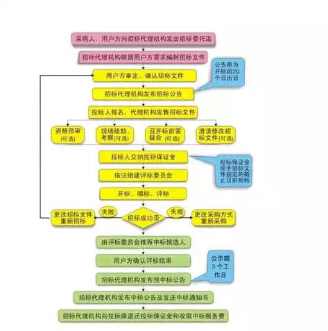 大数据精准教学系统采购竞争性谈判，大数据精准教学系统，智慧教育新时代，大数据精准教学系统采购竞争性谈判公告