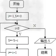 数据备份流程图怎么画，数据备份流程图，数据备份流程图绘制指南，从规划到实施的一站式解决方案