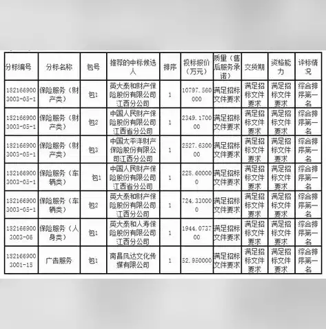 大数据精准教学系统采购竞争性谈判，大数据精准教学系统，智慧教育新时代，大数据精准教学系统采购竞争性谈判公告